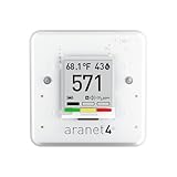 Aranet4 Home: sensor de calidad de aire interior inalámbrico para el hogar, la oficina o la escuela [CO2, temperatura, humedad y más] portátil